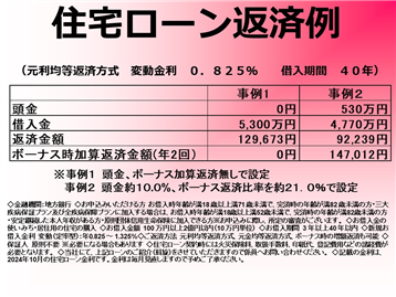 住宅ローン返済例