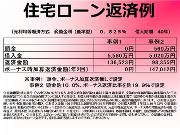 住宅ローン返済例