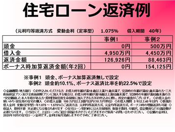 住宅ローン返済例