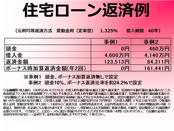 住宅ローン返済例
